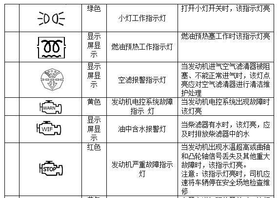 东风超龙故障灯大全图片