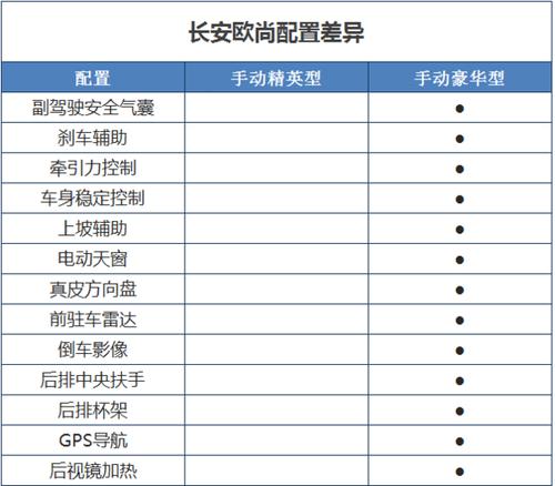 长安欧雅小货车参数图片