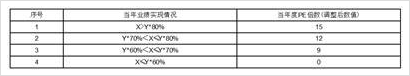 股份有限公司关于完成收购无锡盛迈克传感技术有限公司100%股权的公告