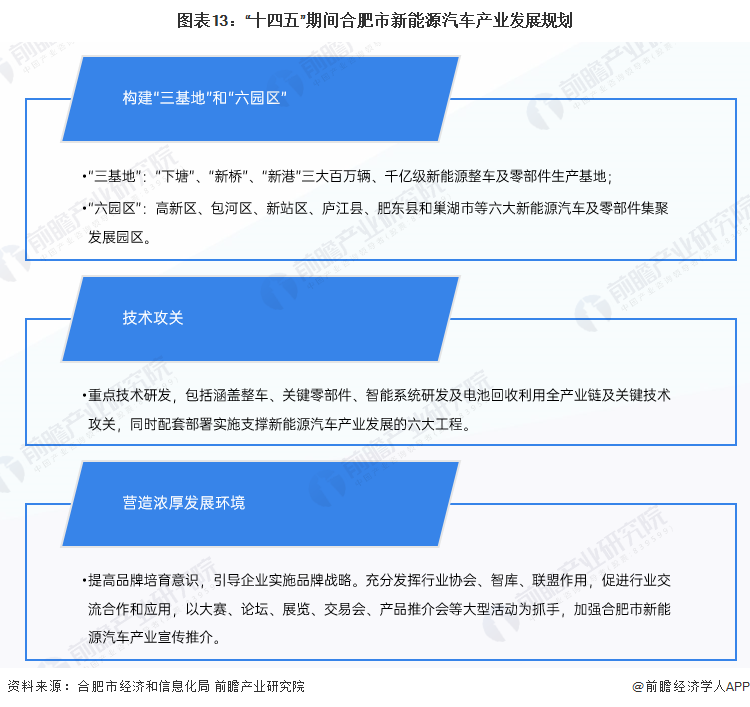 合肥12条产业链图片