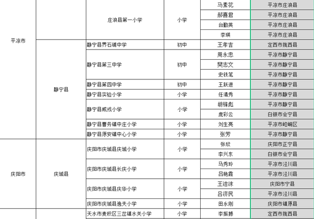 67名,甘肃省今明两年"银龄讲学计划"入选教师公示