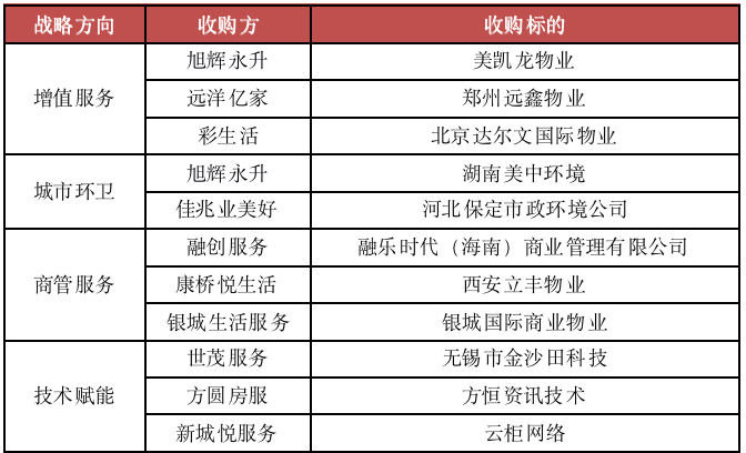 港股并购升温 行业龙头加快整合步伐