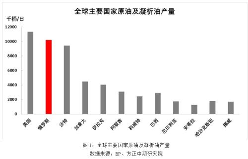 我国的原油加工能力居世界第几位(原油加工量创历史新高)