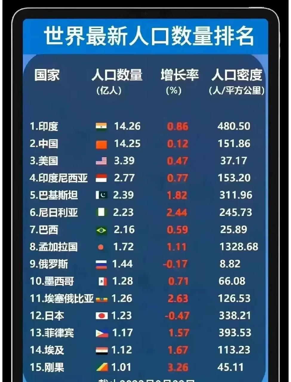 俄罗斯人口变化图片