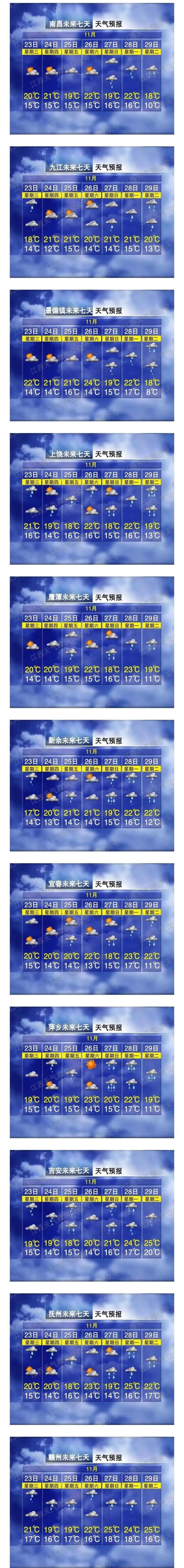 0℃!强冷空气,强降温,鹰潭天气大反转!