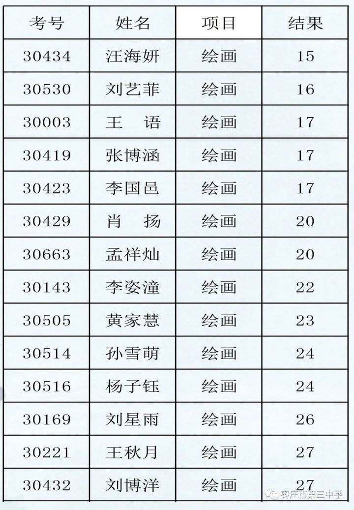 刚刚枣庄三中2021年艺体专业生招生考试合格名单出炉