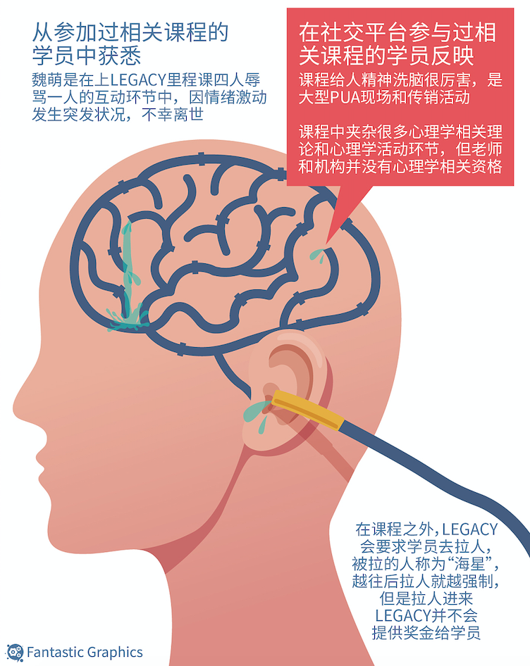 心灵控制洗脑图片