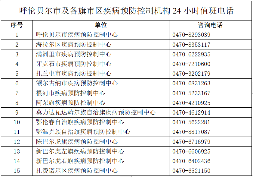 急寻同乘人:hu7431次航班 k7057次列车(终点站满洲里)