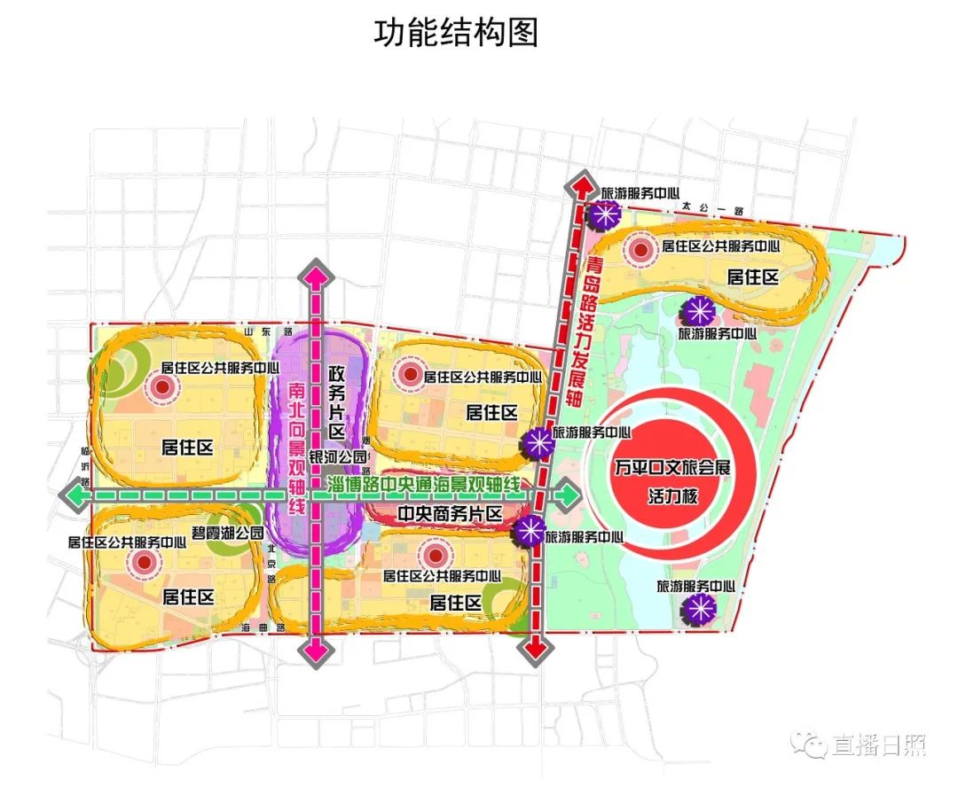 规划范围规划要点日照市新市区片区控制性详细规划总体布局,土地使用
