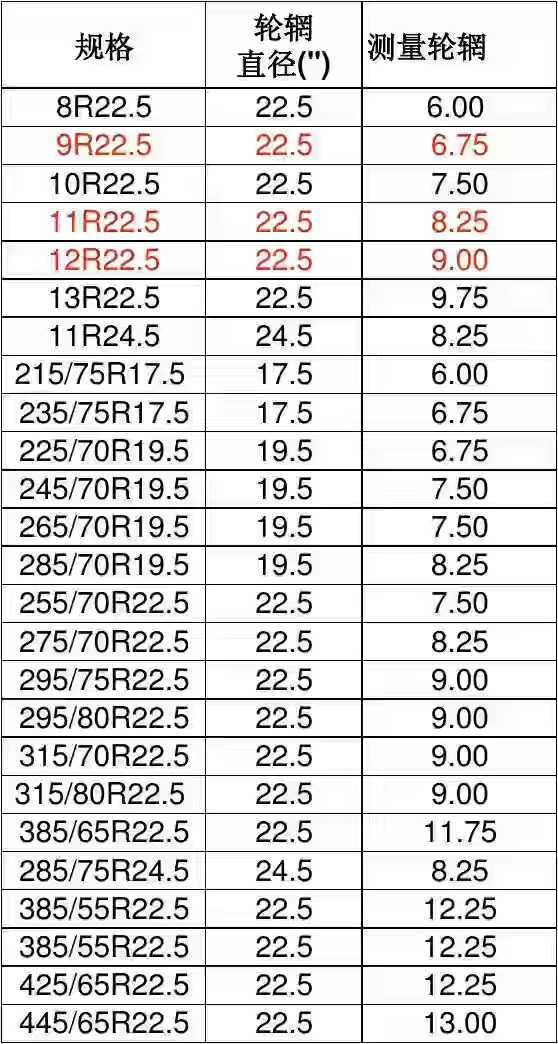 275轮径码表参数图片