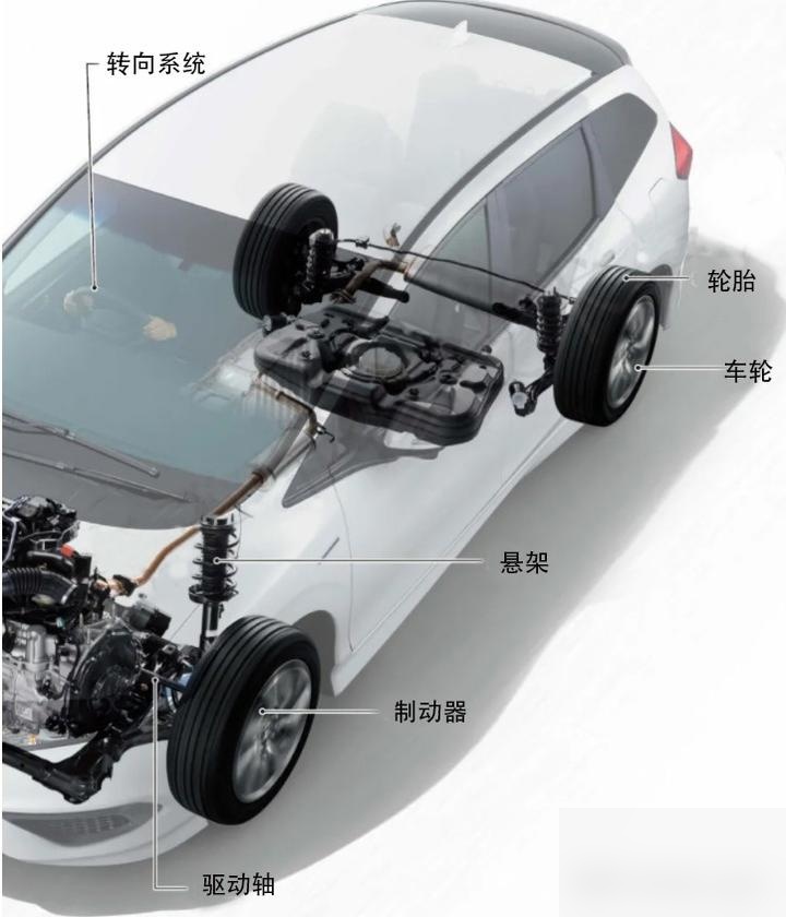 汽车的支撑基础即为底盘,它承载着整车的重量和运行过程中产生的各种