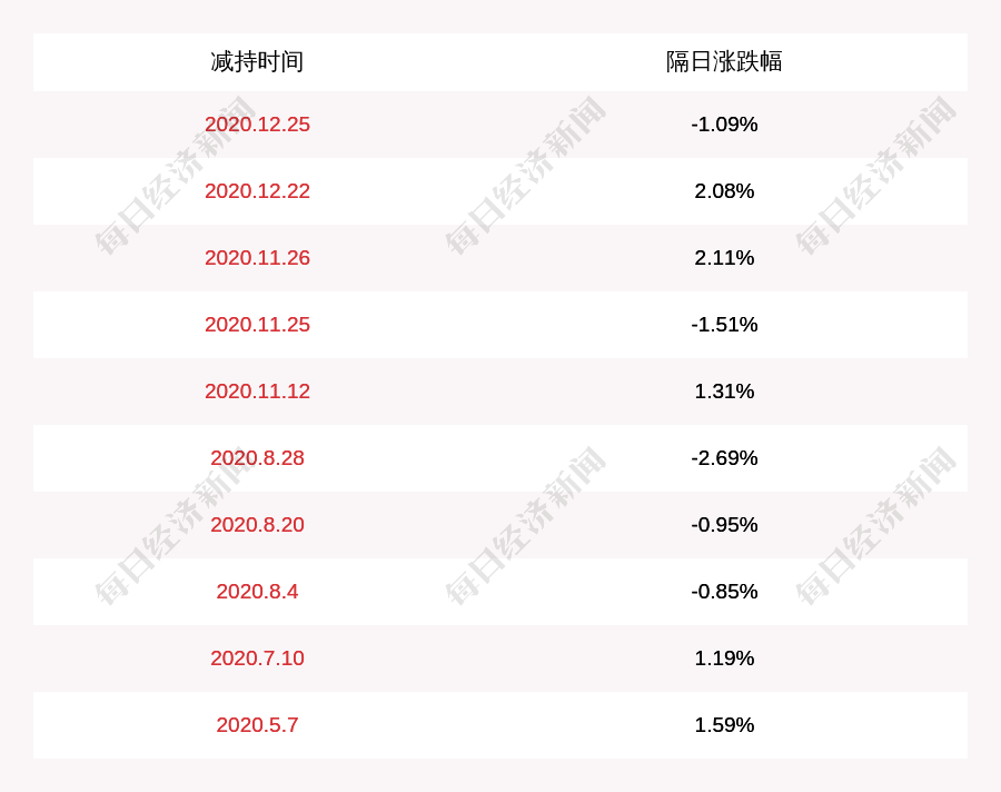 景嘉微:股东喻丽丽,曾万辉减持计划到期,减持股份约450万股