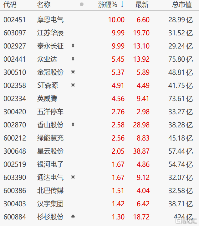 摩恩电气股票分析