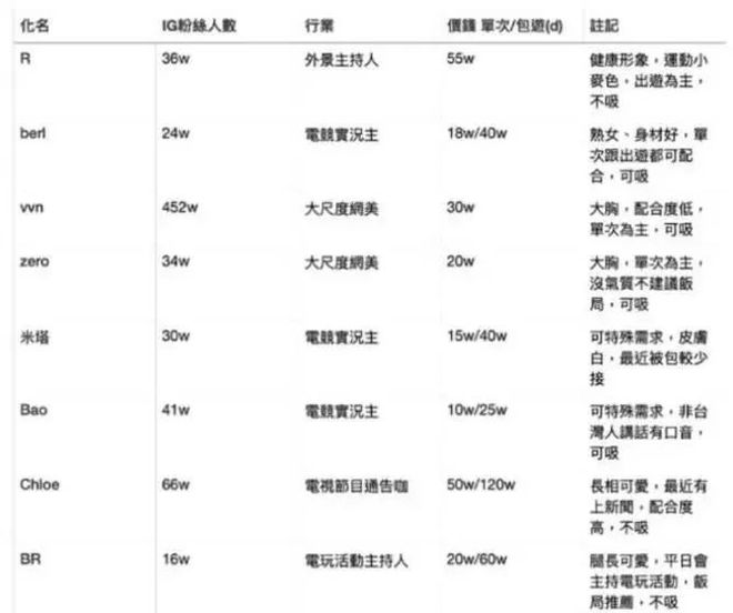 明星睡觉价目表 一线图片