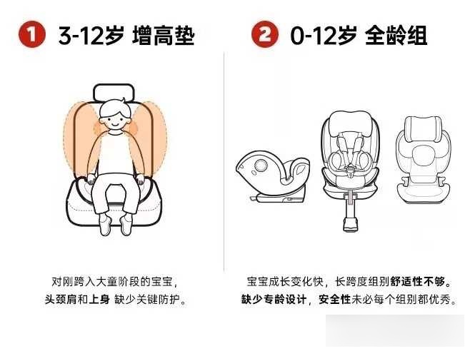 汽车上的儿童安全座椅一般是多大孩子可以坐?
