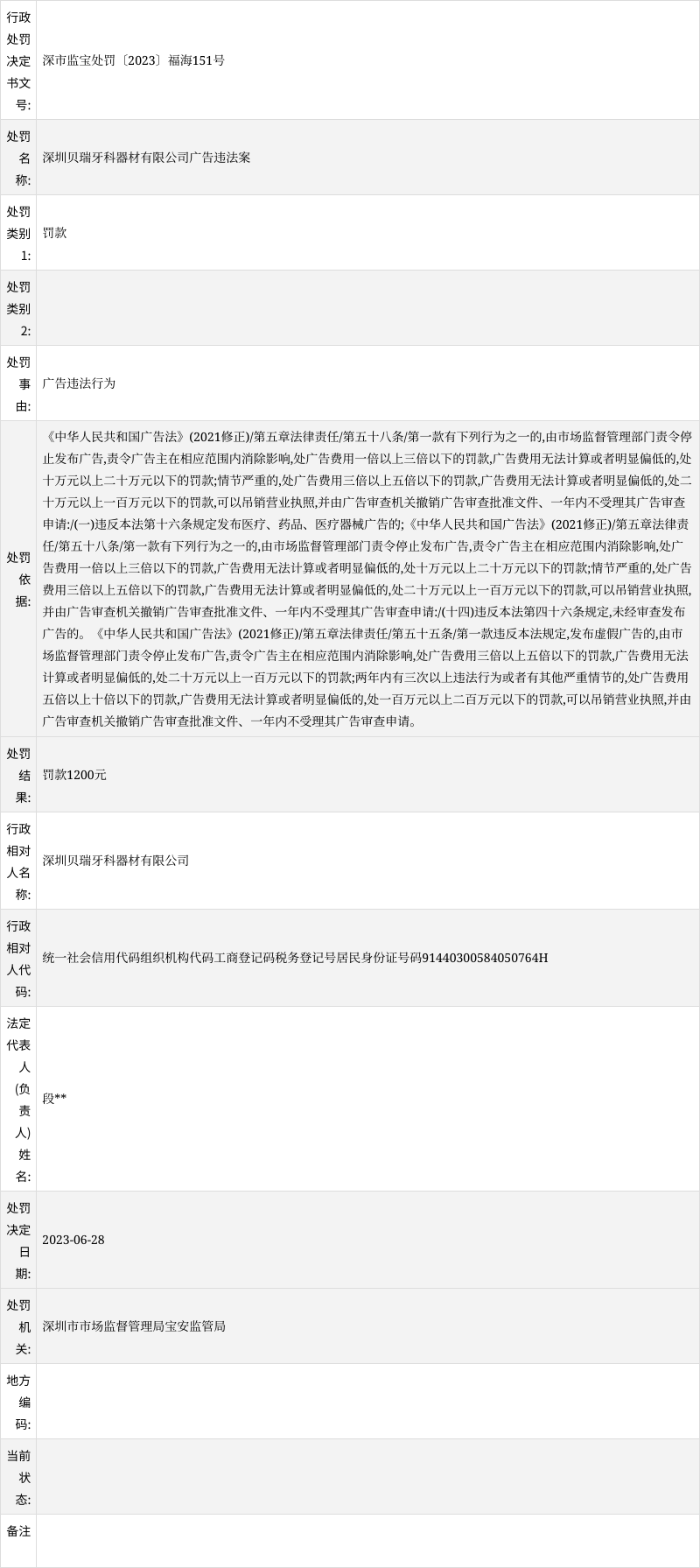 深圳贝瑞牙科器材有限公司因广告违法被罚款1200元