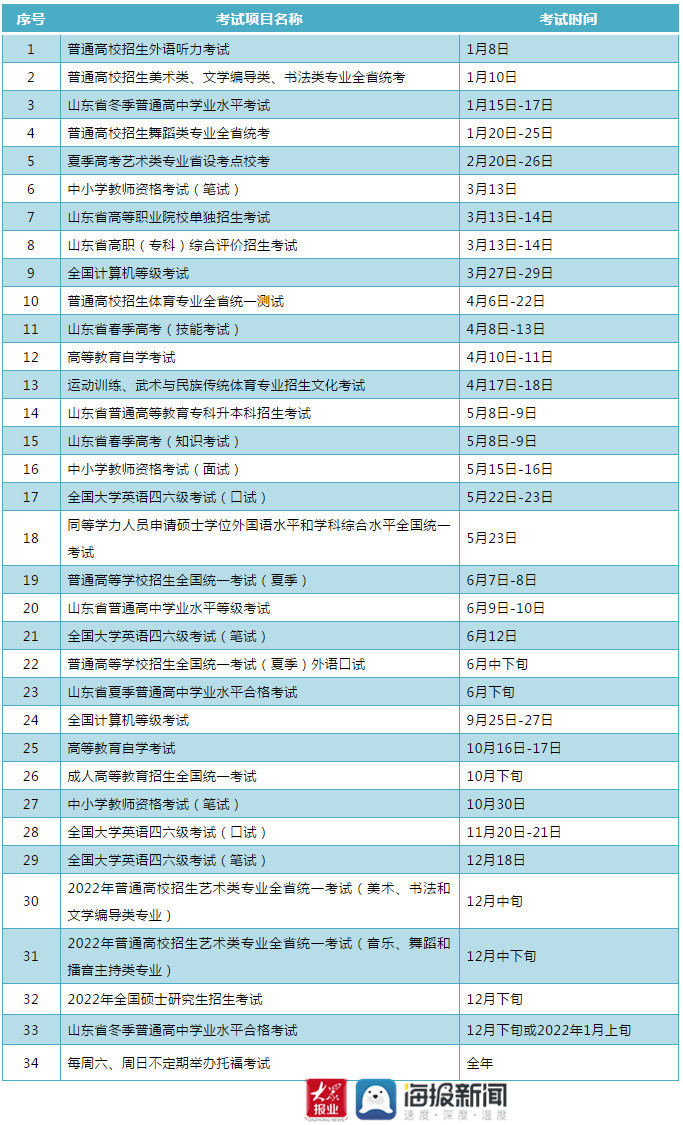 强烈建议收藏!山东省2021年全年教育考试时间预安排已出!