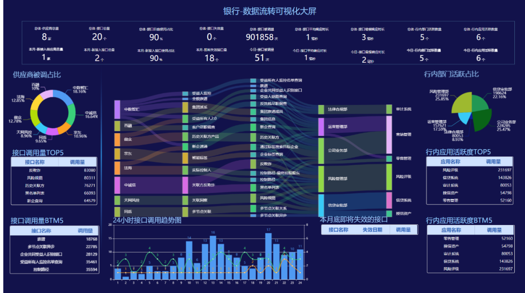让科技部门"上头"的外部数据管理平台,到底有多好用?