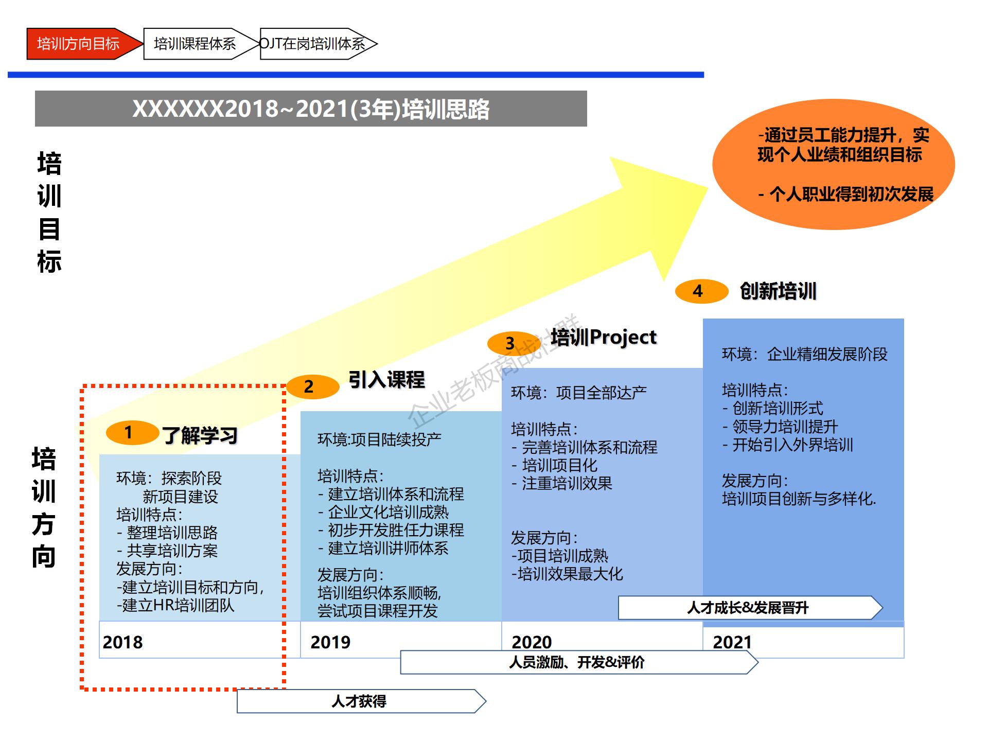 人力资源总监年度工作思路.ppt