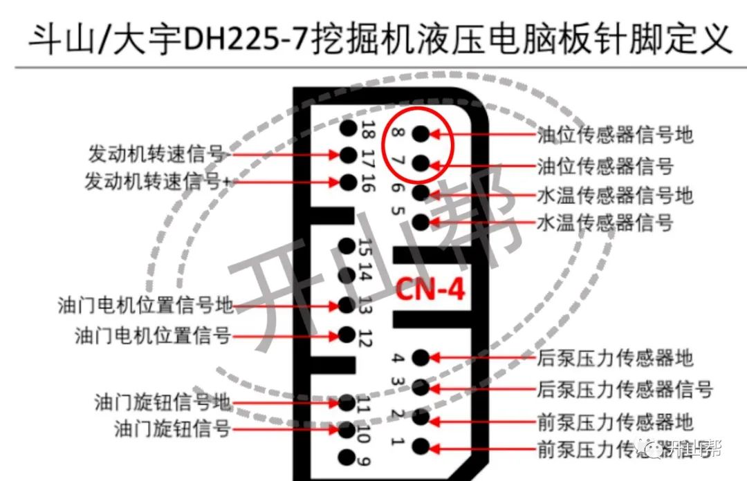斗山大宇dh150-7柴油油位传感器故障,油表指针不起故障