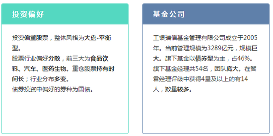 华夏基金屠环宇的朋友圈pk:长信基金许望伟曾是上海