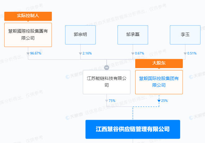 天眼查风险红钻服务开通（天眼查风险监控怎么回事） 第15张