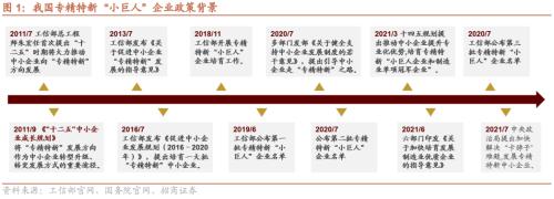 【招商策略】专精特新“小巨人”是什么、怎么样、如何选——中国优势制造投资框架报告之四