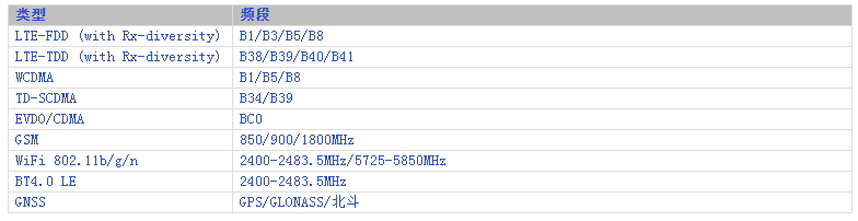安卓核心板定制_联发科mtk6735/mt6735规格参数_4g安卓智能模块