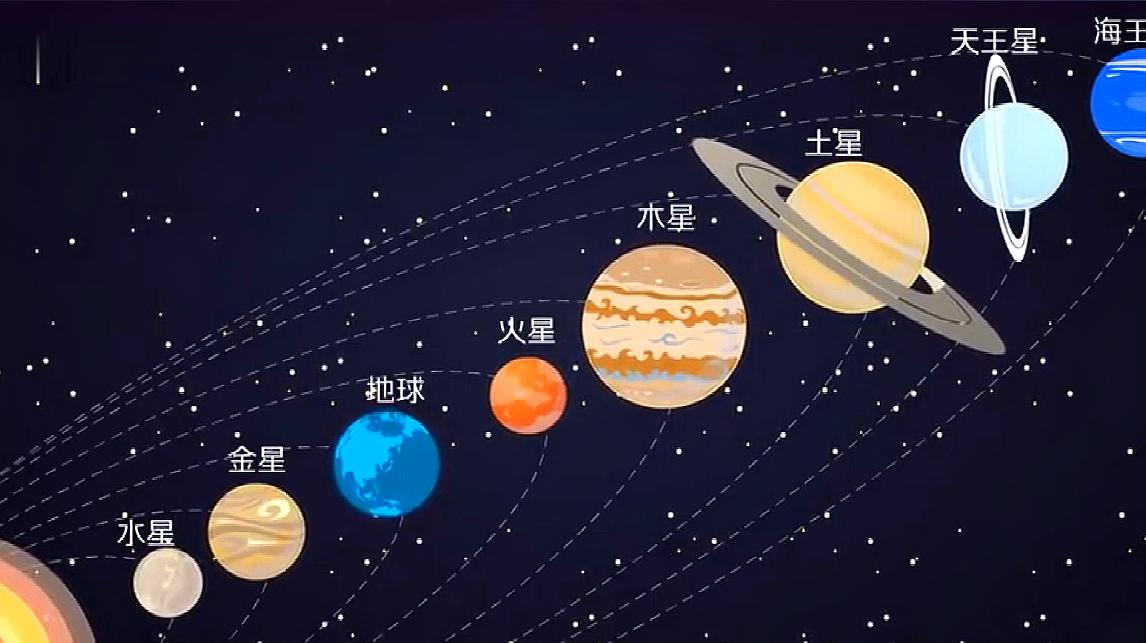 8大行星大小顺序图片图片