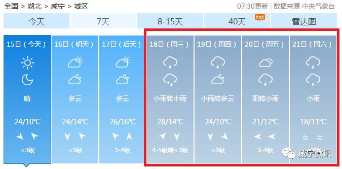 下周三起咸宁天气将大变,更崩溃的是