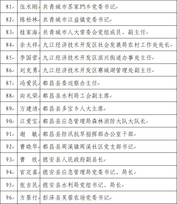 九江市疫情防控,抗洪救灾,长江最美岸线建设先进集体和先进个人通报