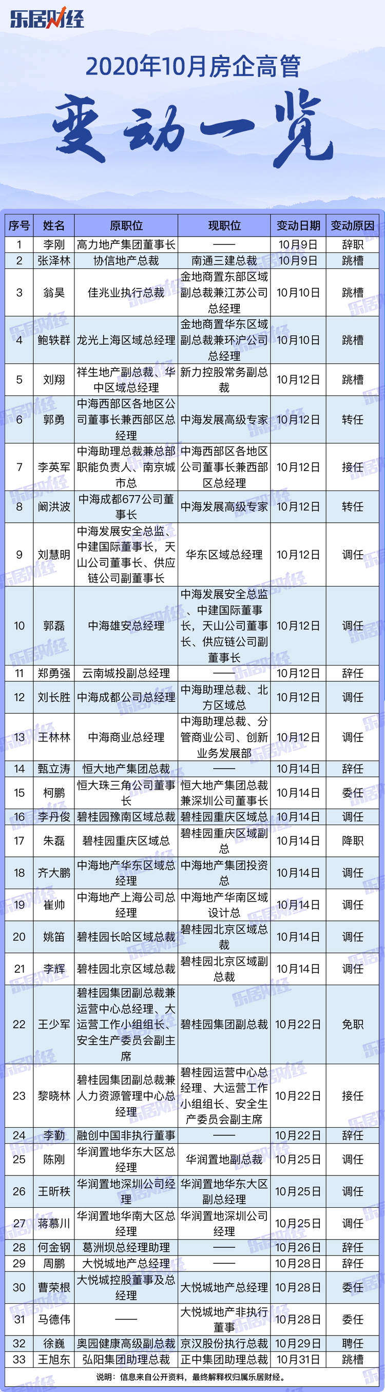 碧桂园高管排名照片图片