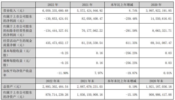 59亿 董事长范洪岩薪酬344.33万