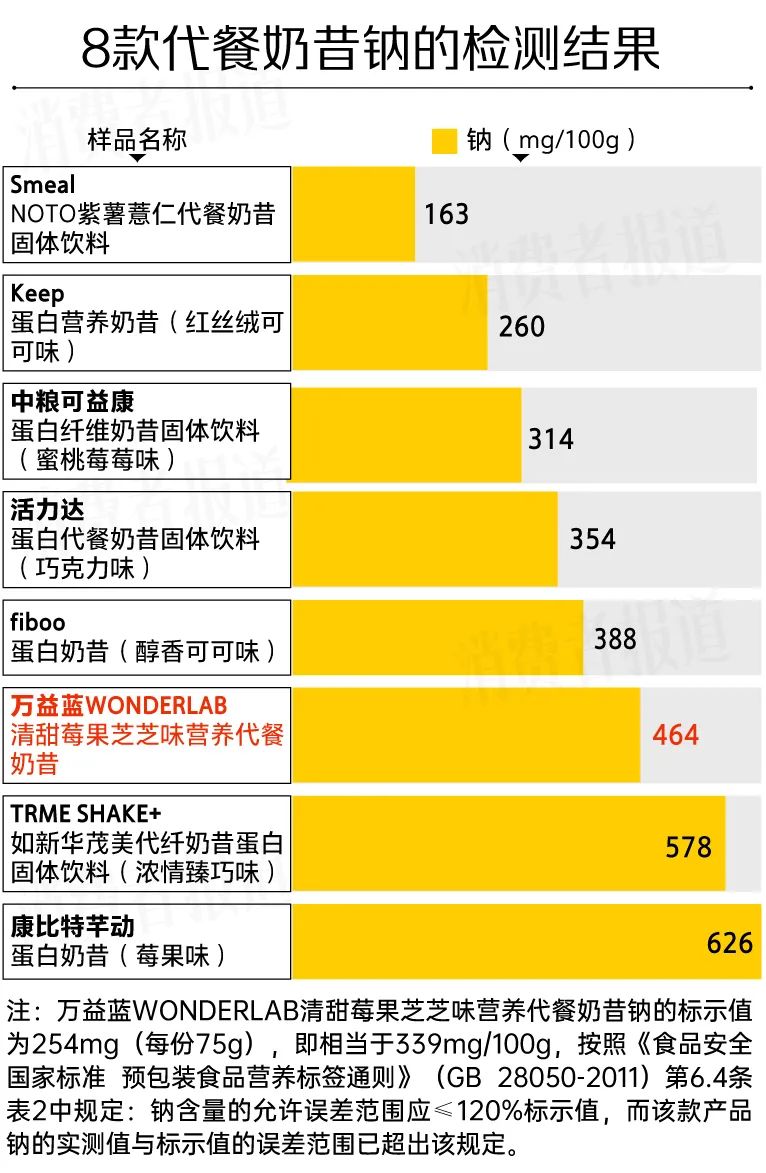 代餐奶昔配料表图片