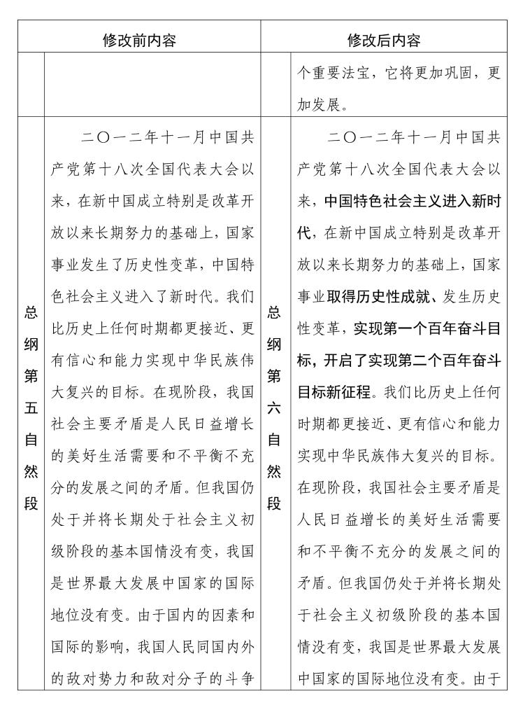 中国人民政治协商会议章程 修改前后内容对照表