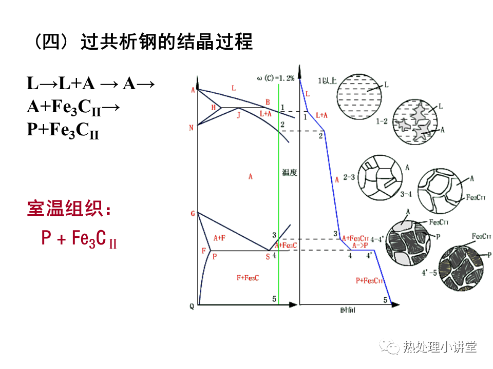 铁碳相图详解 口诀图片