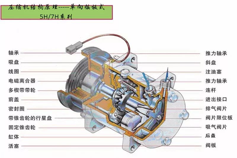 汽车空调压缩机原理图片