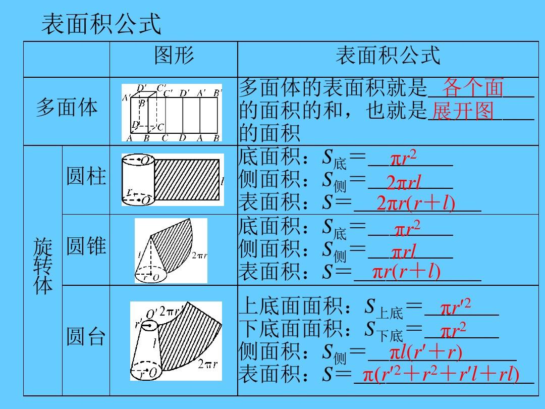 面積計算公式!