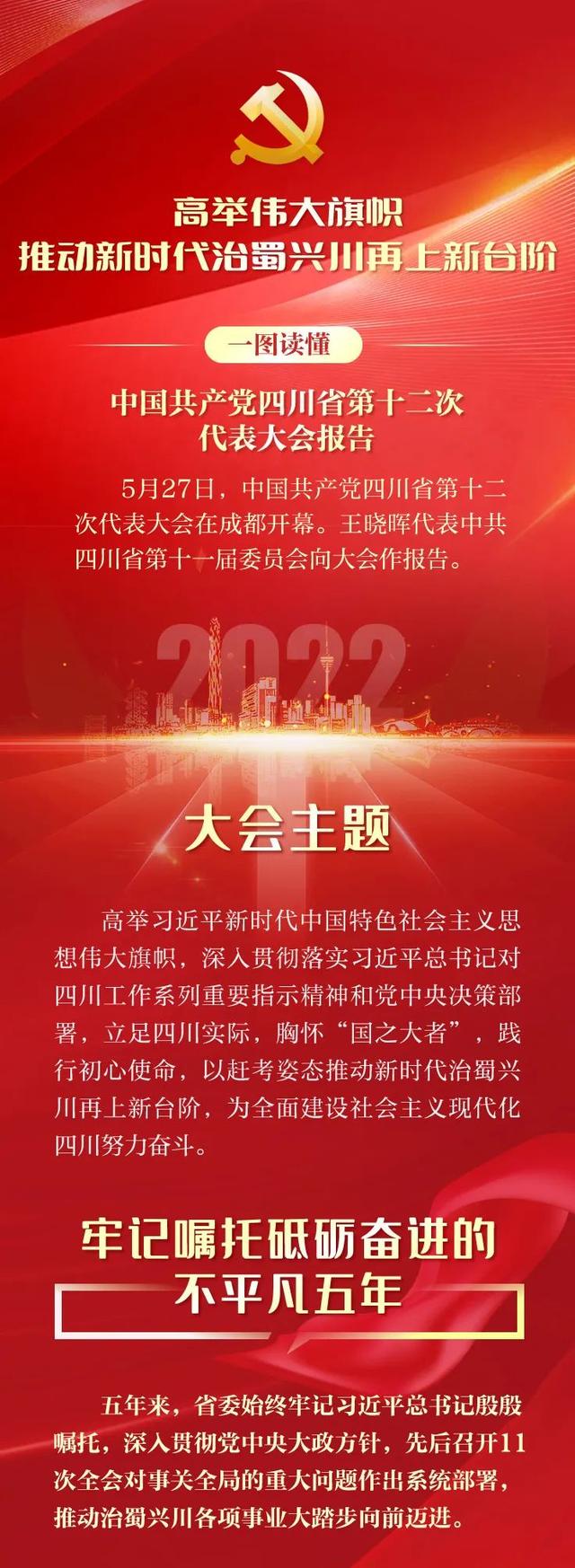 中国共产党四川省第十二次代表大会开幕王晓晖代表十一届省委向大会作