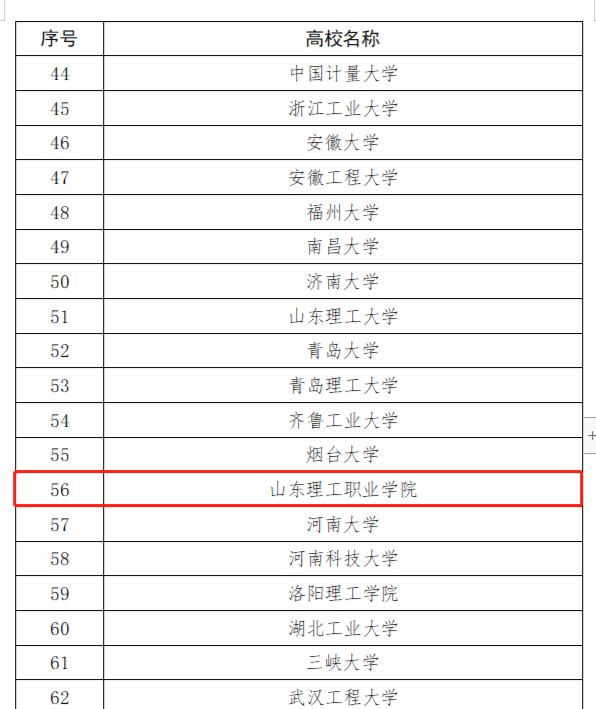 进入国家队!济宁这个学校作为唯一一家高职院校入选