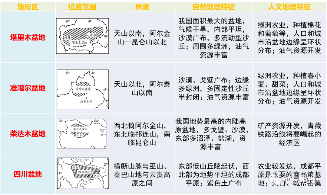 四大盆地分布图图片