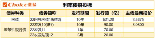 【利率债】特色新债介绍part2.