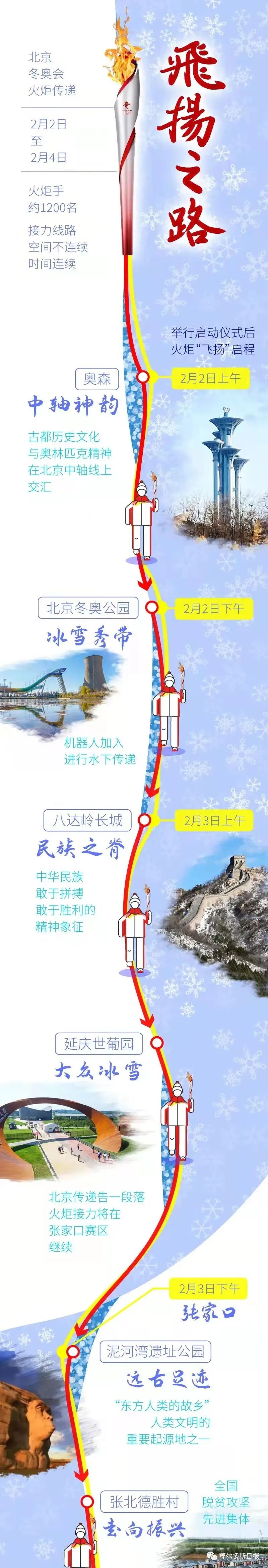 冬奥会内部路线图图片