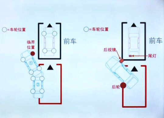 侧方位倒车入库很简单