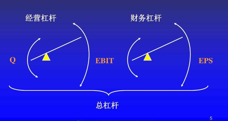 财务杠杆与经营杠杆的区别与联系