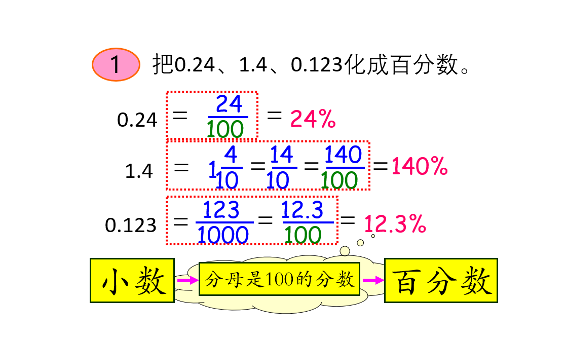 分数化成小数壁纸图片