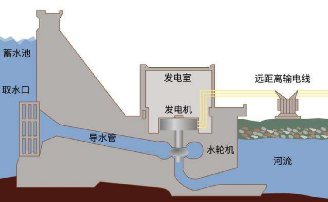 水力发电的意义有多大?在世界范围内,中国水力发电水平如何?