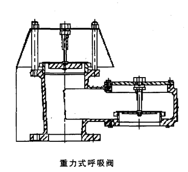 大型儲罐呼吸閥簡介