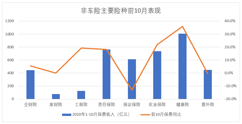 135家险企上半年投资成绩单出炉