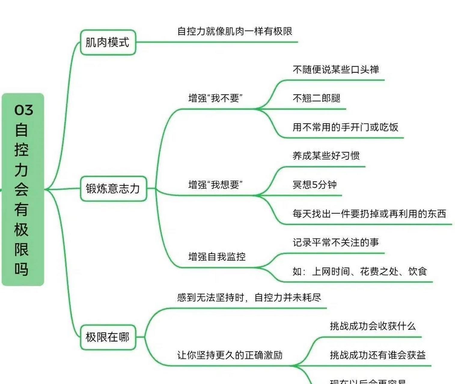 自在力思维导图图片